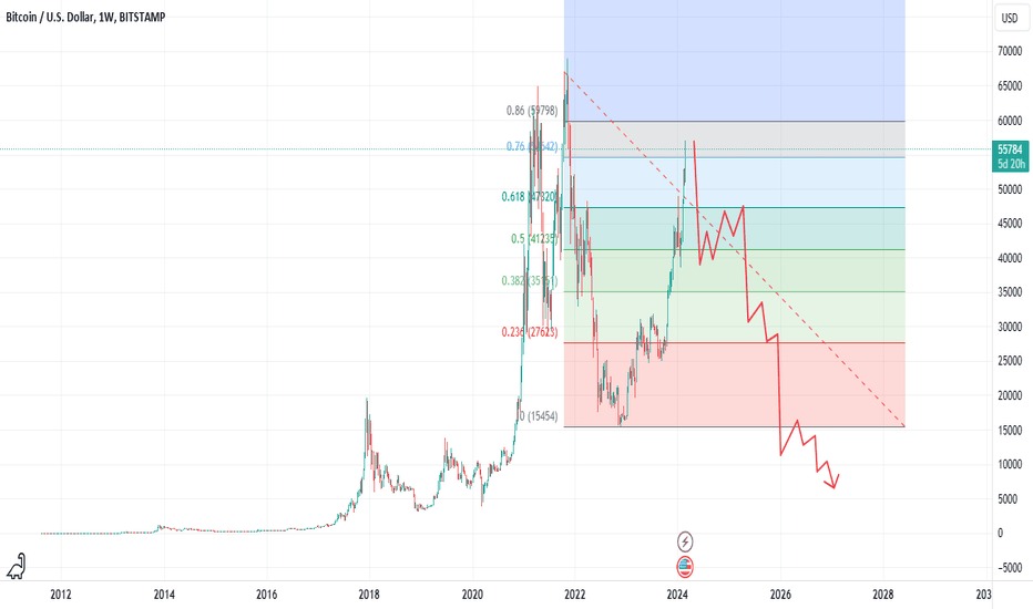 BTC/USD - Kraken | Monitor Bitcoin Trading Activity, Live Order Book, Price and Manage Alerts