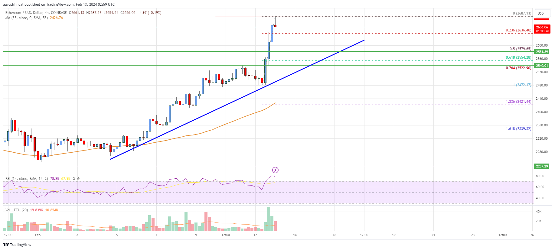 Ethereum Price: Live ETH/USD Price in 