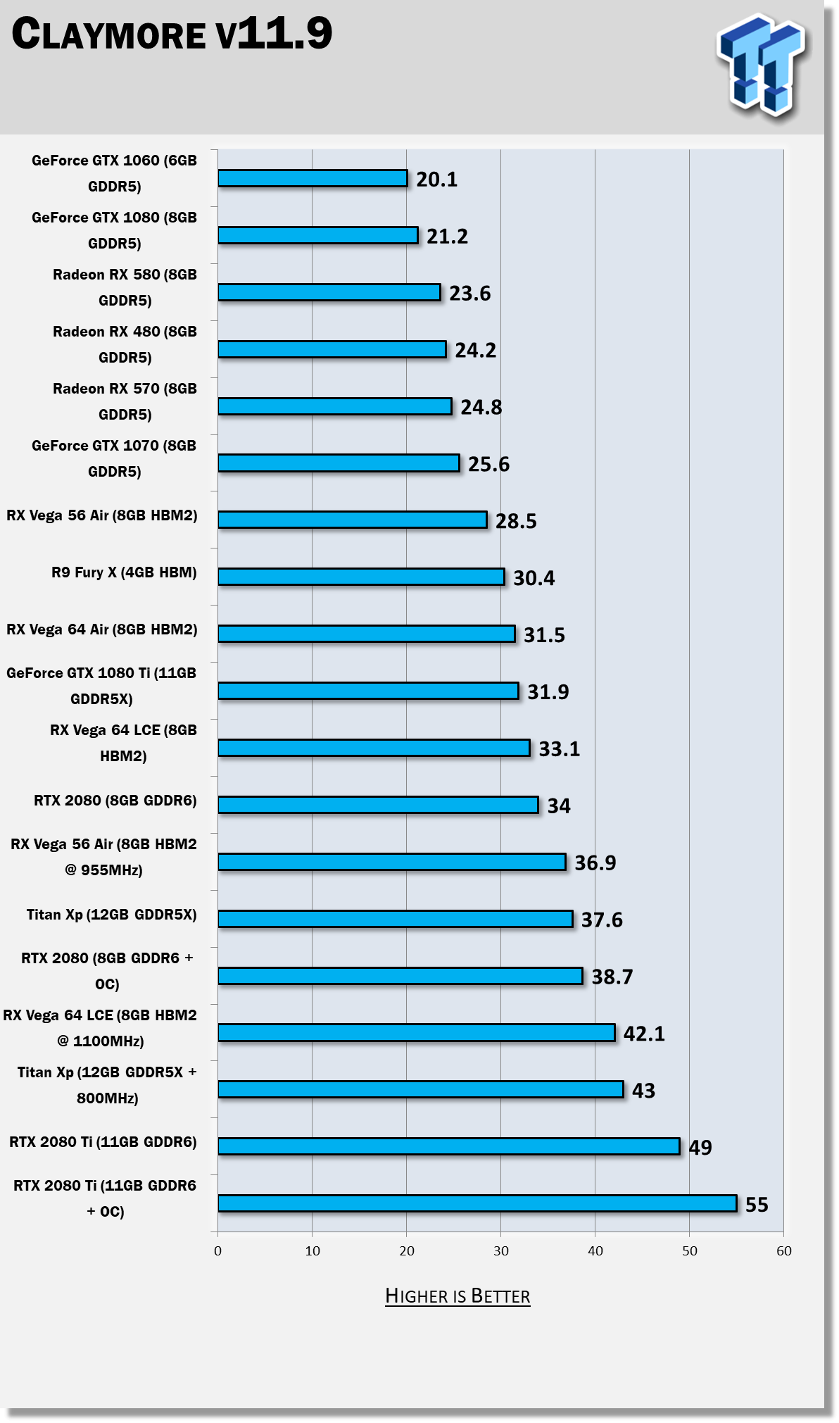 Benchmarking the NVIDIA GeForce RTX Ti for Cryptocurrency Mining