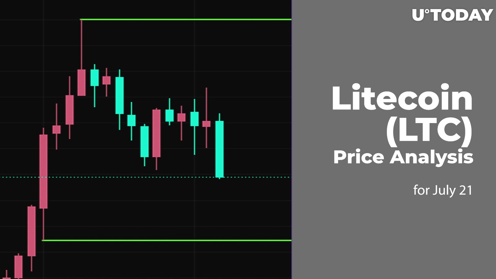 LTCUSD - Litecoin - USD Cryptocurrency Interactive Chart - cryptolove.fun