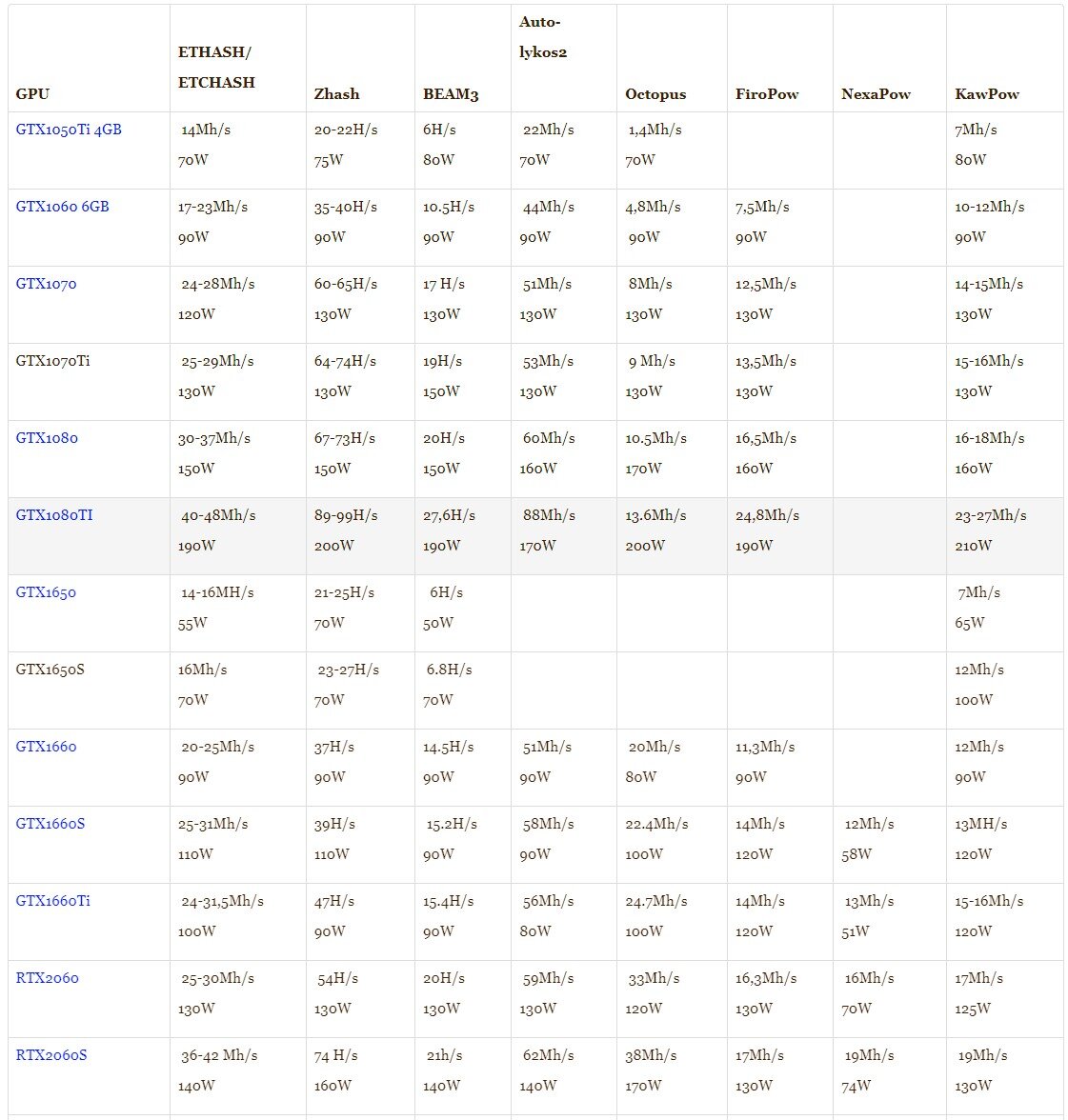 Dogecoin (DOGE) Mining Profit Calculator - WhatToMine