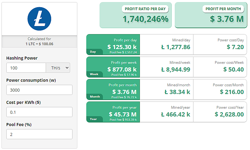 Cryptocurrency Mining Profitability Calculator