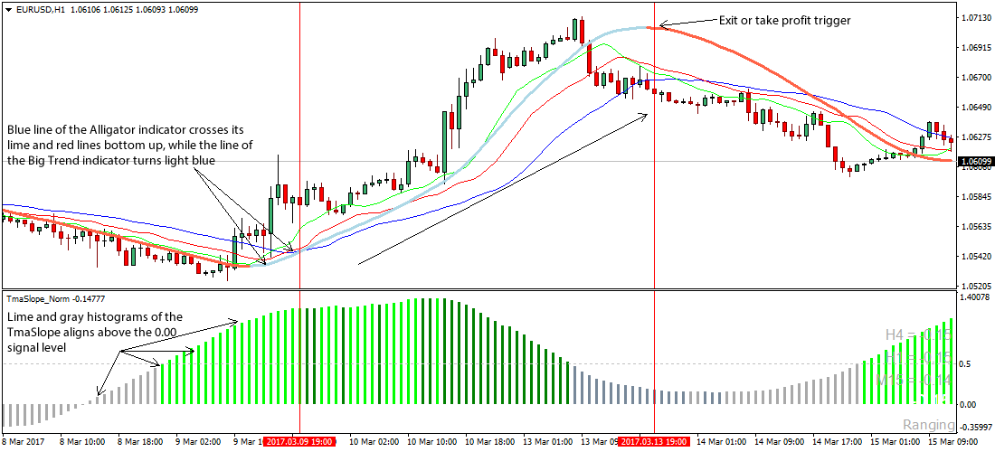 10 Best Forex Trading Strategies • Benzinga