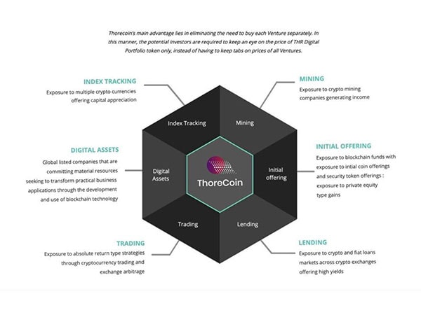 Swap THR to USDT and other cryptos