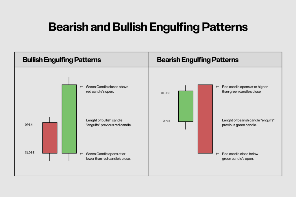 Understanding Basic Candlestick Charts