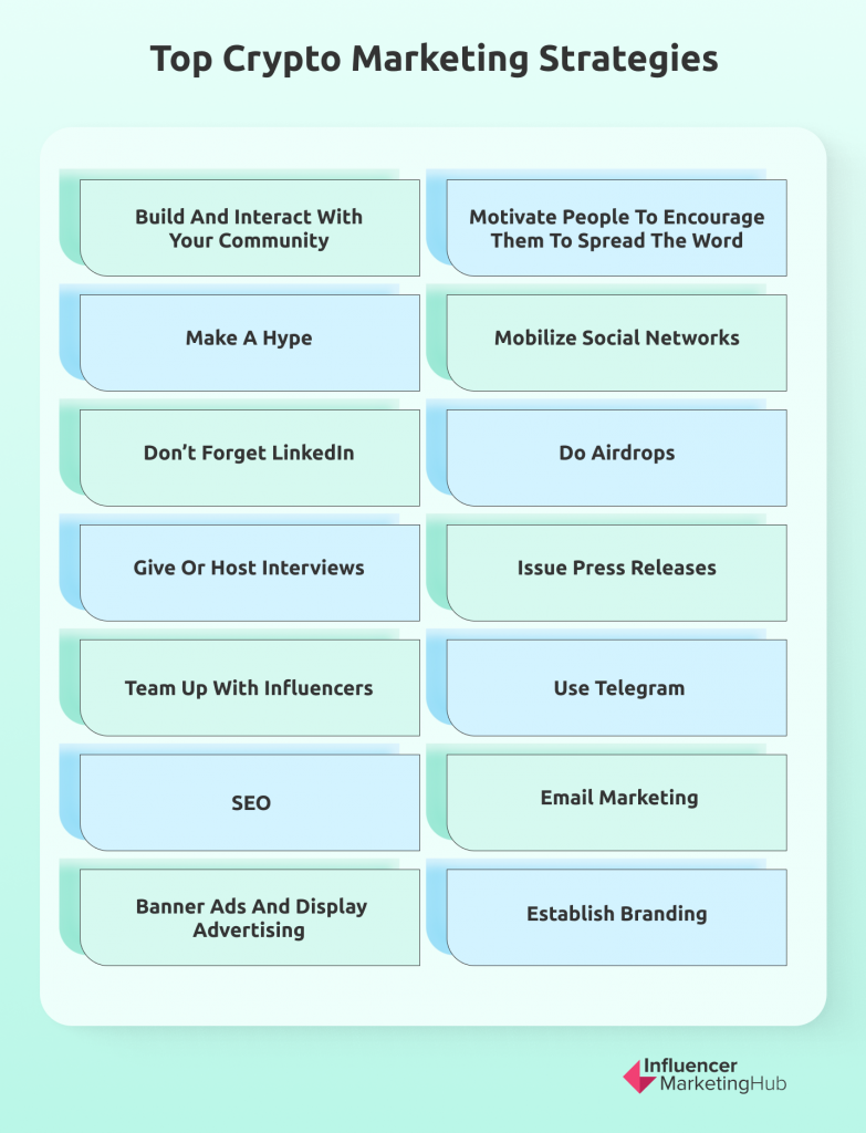 Cryptocurrency Marketing Plan Template | Template by ClickUp™