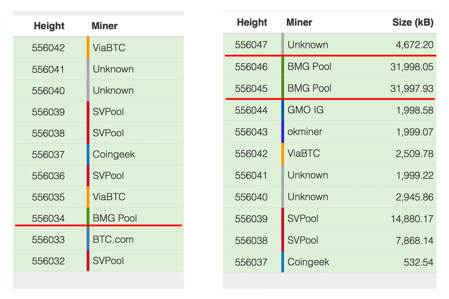 Bitcoin Cash - Wikipedia