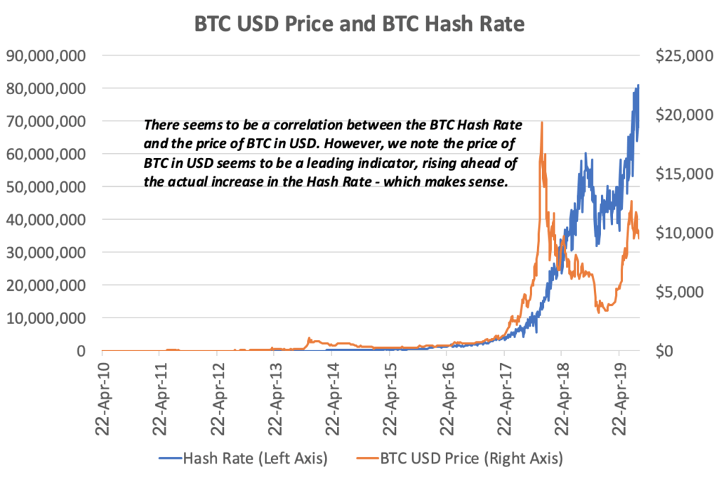 Hash Rate: How It Works and How to Measure