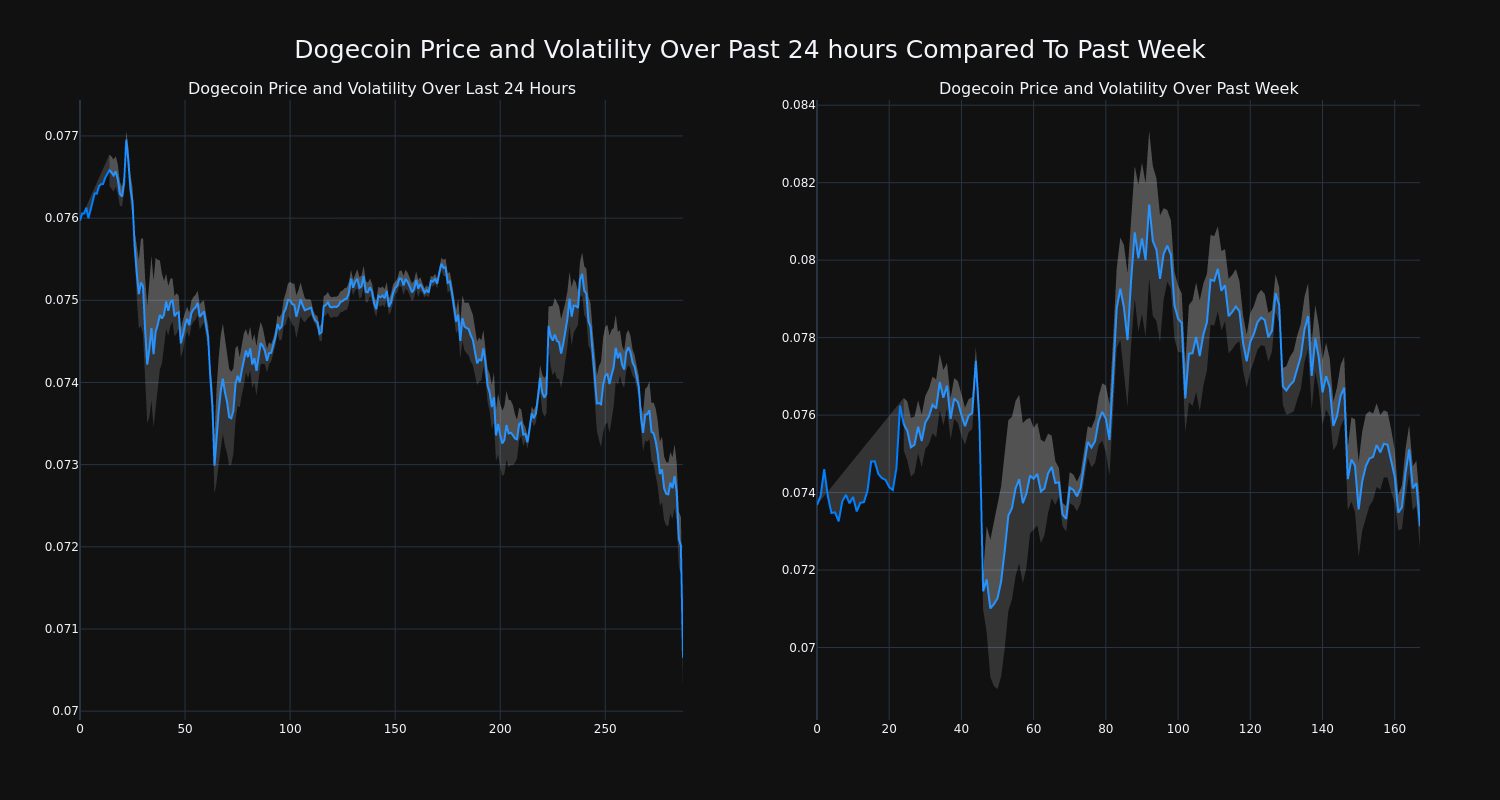 Dogecoin Price | DOGE Price index, Live chart & Market cap | OKX