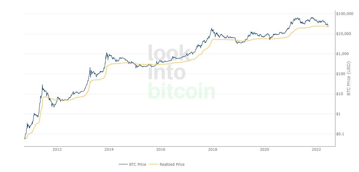 Bitcoin EUR (BTC-EUR) Price History & Historical Data - Yahoo Finance