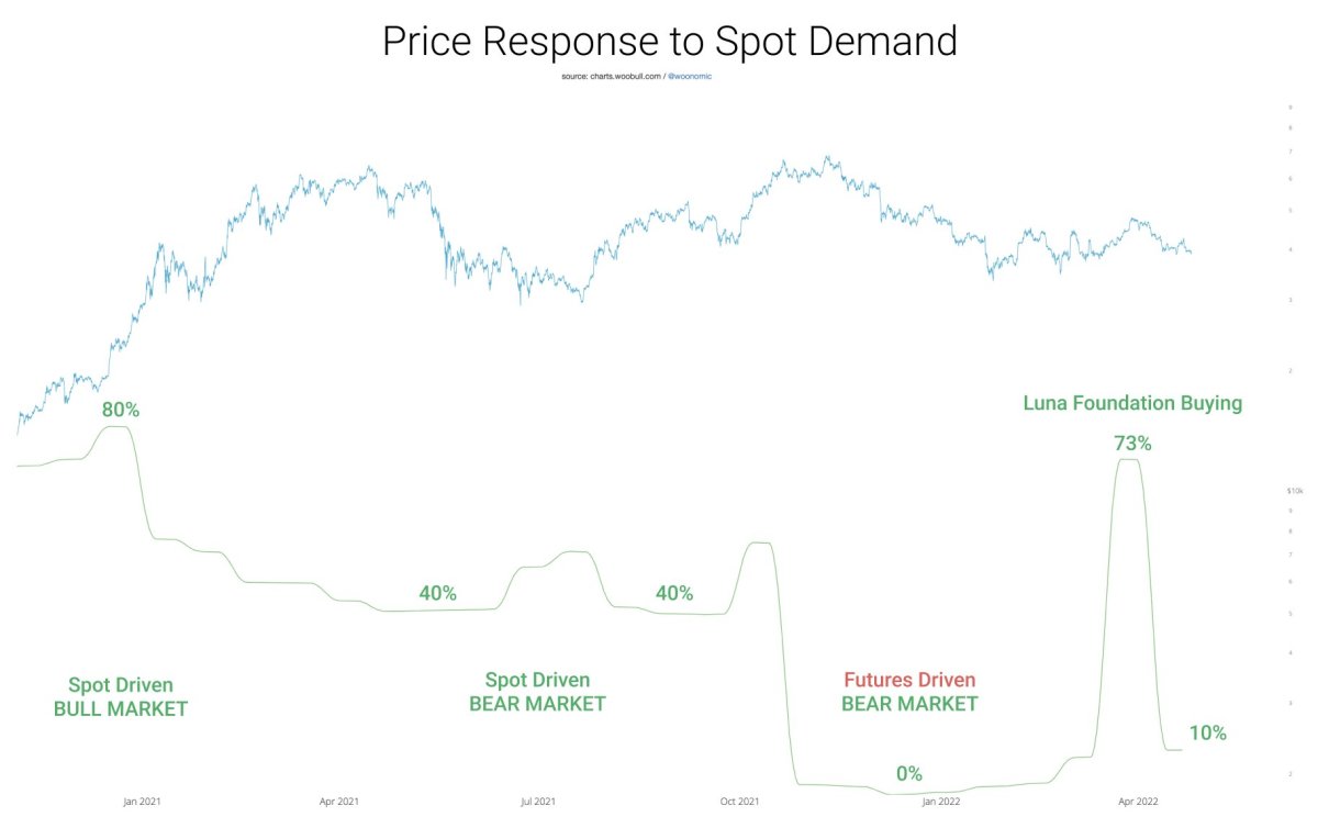 Investor sentiment and bitcoin prices - PMC