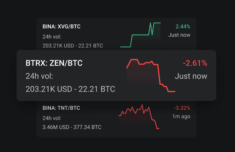 3commas VS Crypto Base Scanner - compare differences & reviews?