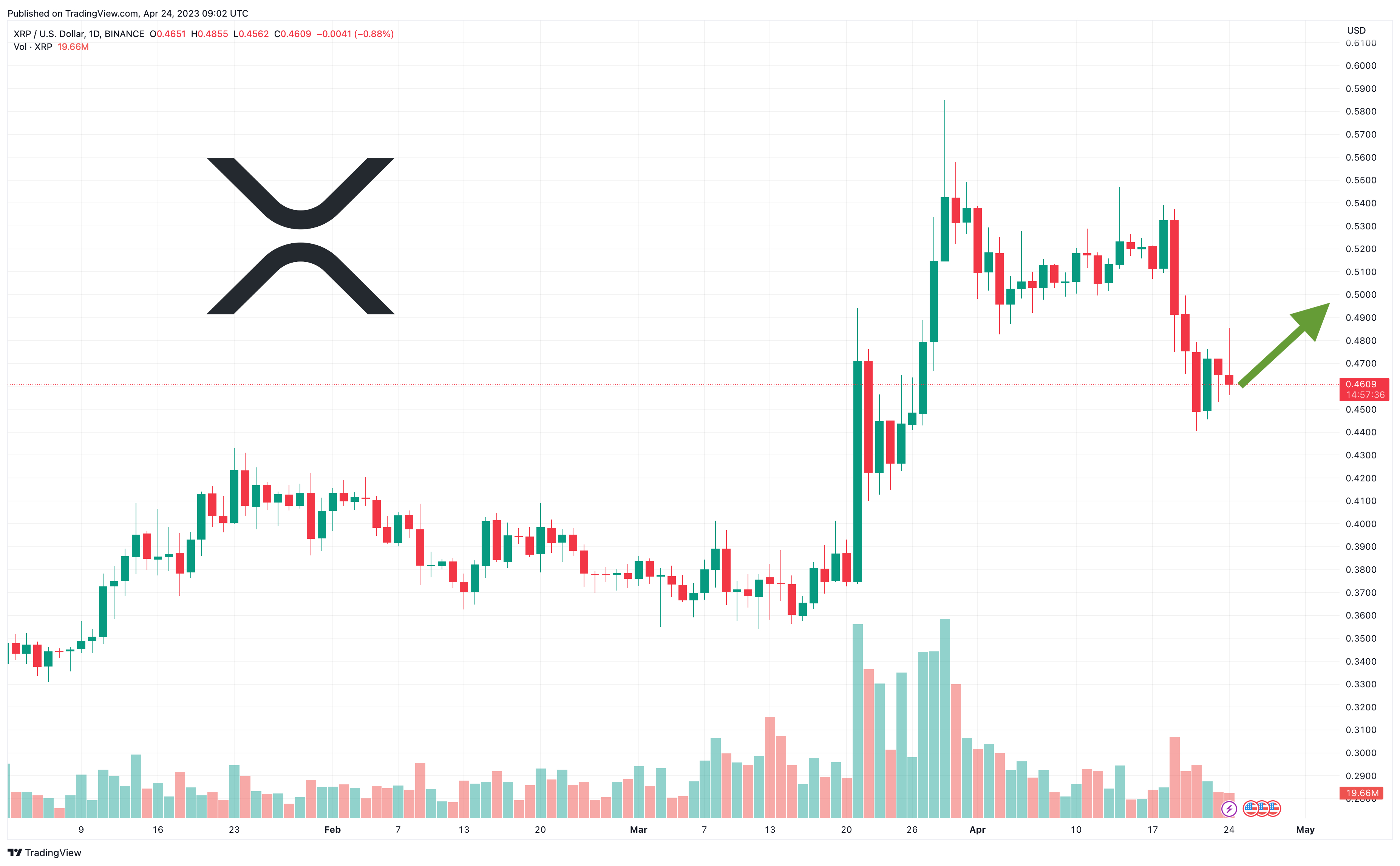 Ripple nieuws - Blijf op de hoogte van het Ripple (XRP) nieuws