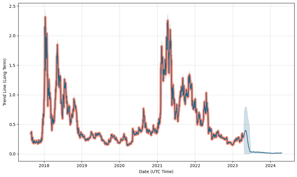 0x Protocol (ZRX) Price Prediction , , , , and • cryptolove.fun