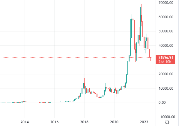 Bitcoin Price January 1st In Pakistan | StatMuse Money