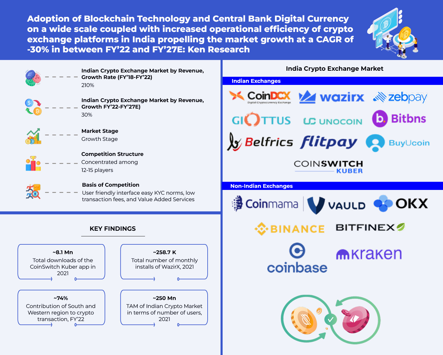 Buy Bitcoin, Cryptocurrency at India’s Largest Exchange | Trading Platform | WazirX