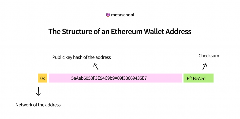 What is the ETH Address Format and Why does it Matter? - cryptolove.fun