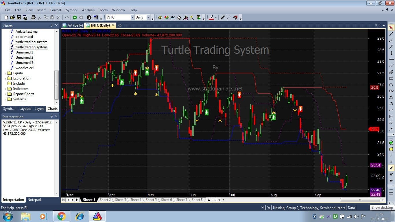 Amibroker AFL RSI Visualization AFL