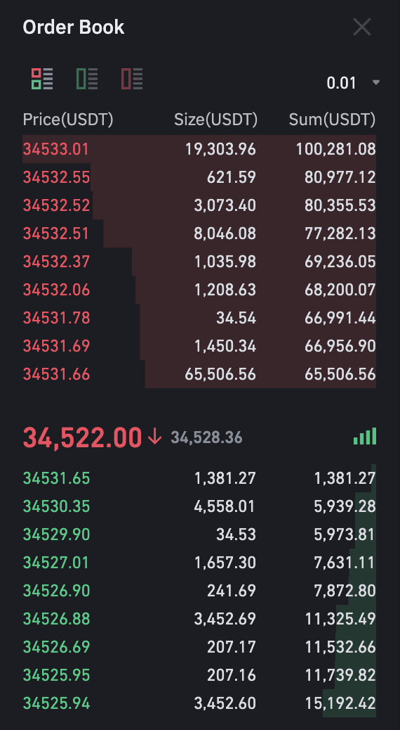 market depth historical graph with binance perp - Support Board - Sierra Chart