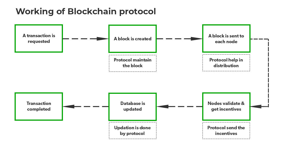 Let’s Talk About Crypto Protocol Layers and Why Investors Must Examine Them