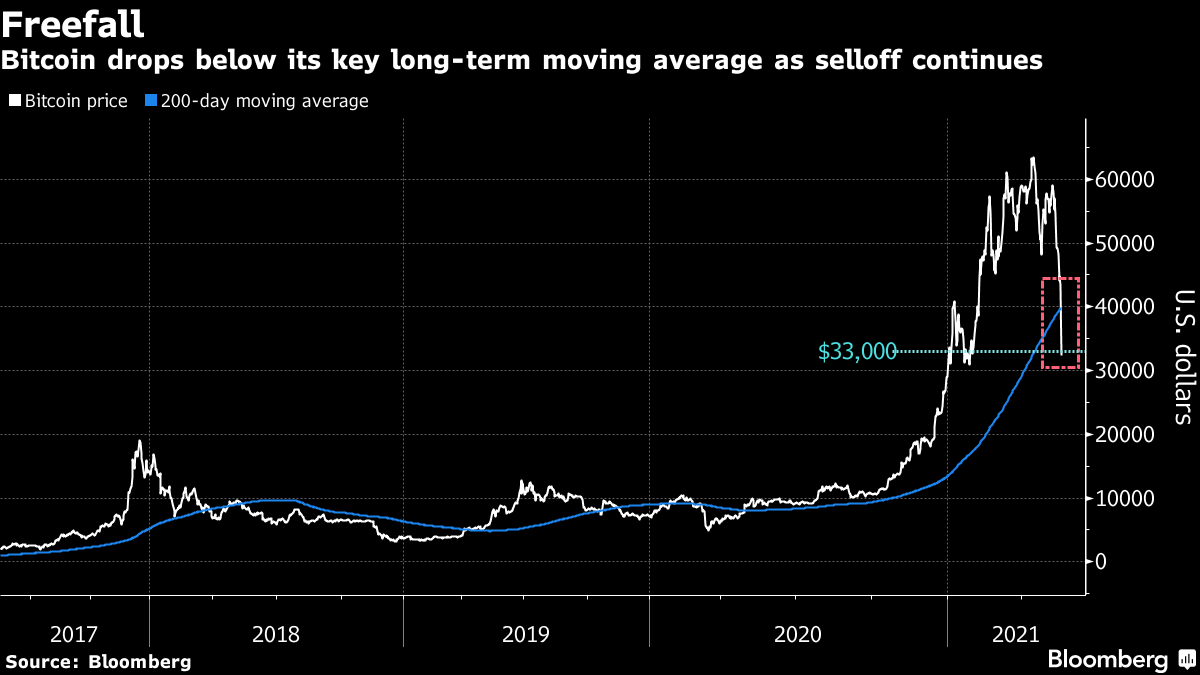 Crypto Market Cap Charts — TVL, Dominance — TradingView