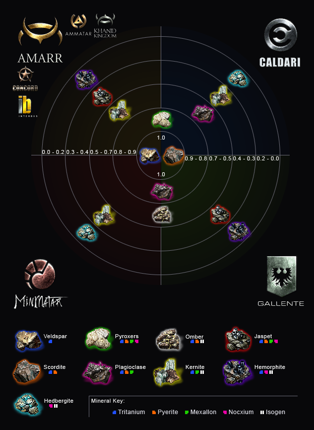 Eve Echoes: How to Mine Safely in Low Sec - caskiSPACE