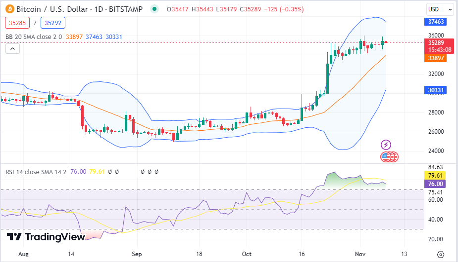 Status (SNT) statistics - Price, Blocks Count, Difficulty, Hashrate, Value