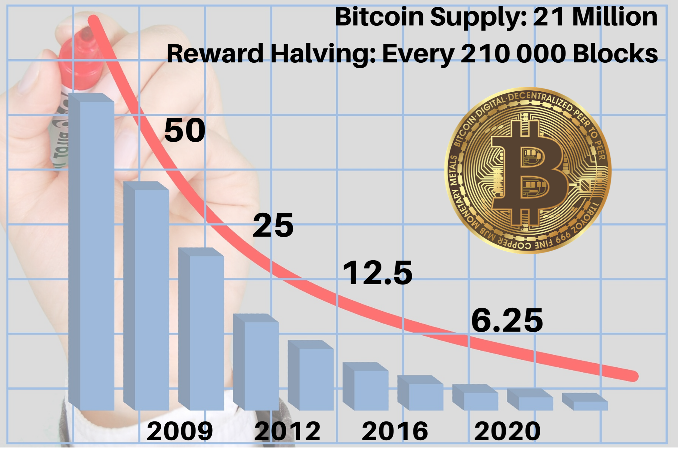 Explained: What happens when all 21 million bitcoins are mined