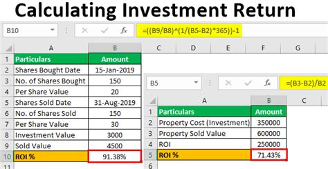 Bitcoin Profit & Investment Calculator (ROI) | Changelly