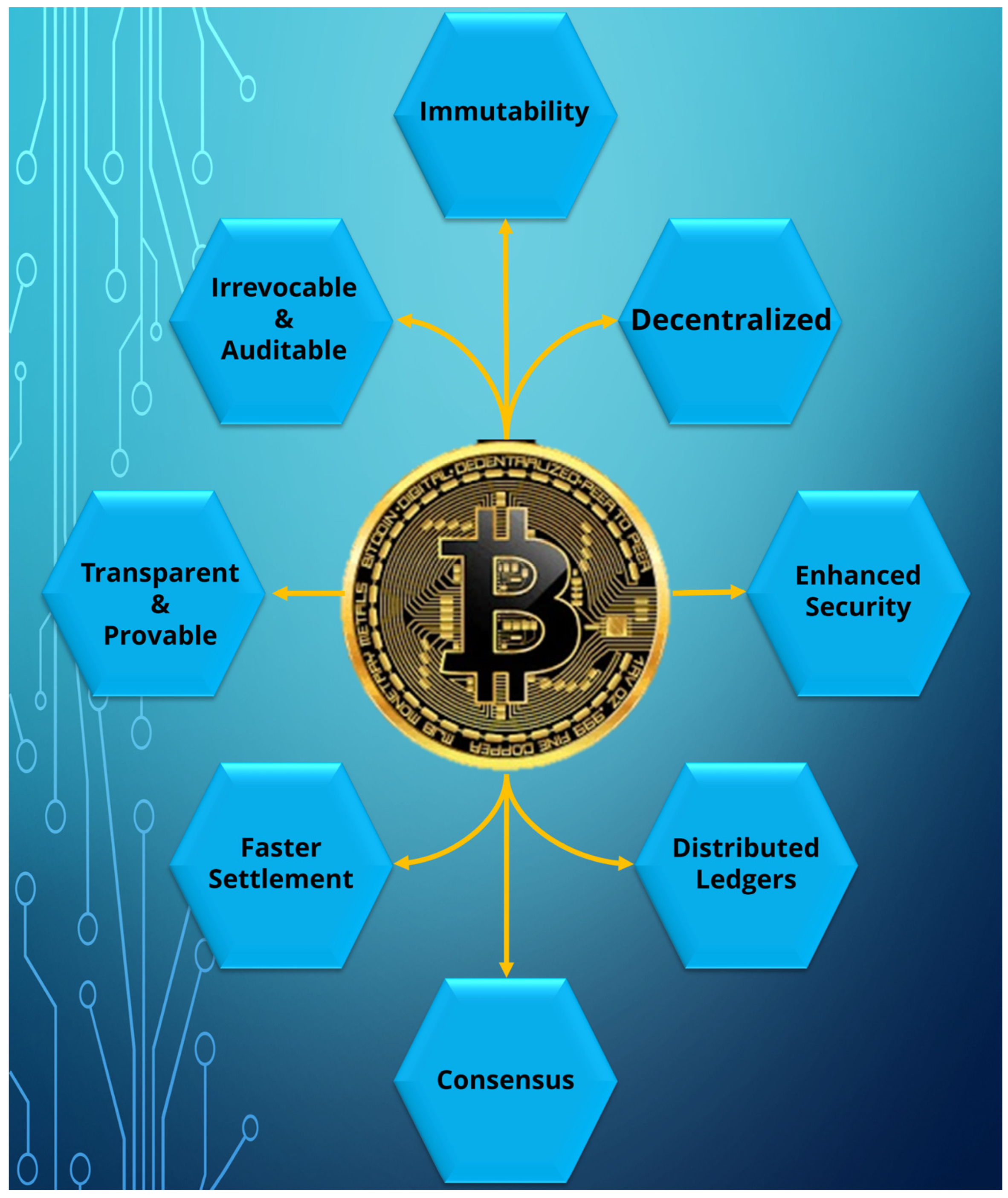 Blockchain technology in healthcare: A systematic review - PMC