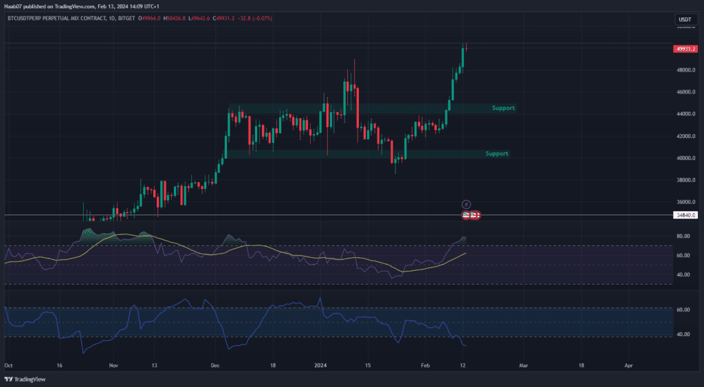 Crypto analysis of March 05, Bitcoin goes crazy and drags the entire market - Cointribune