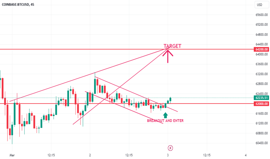 Bitcoin Market Cap — Chart, Ideas, News — TradingView