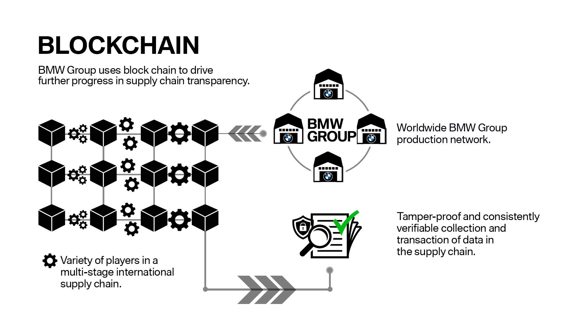 VeChain and BMW are developing a car security platform