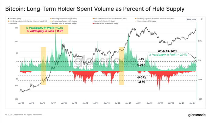 Bitcoin to Tether or convert BTC to USDT