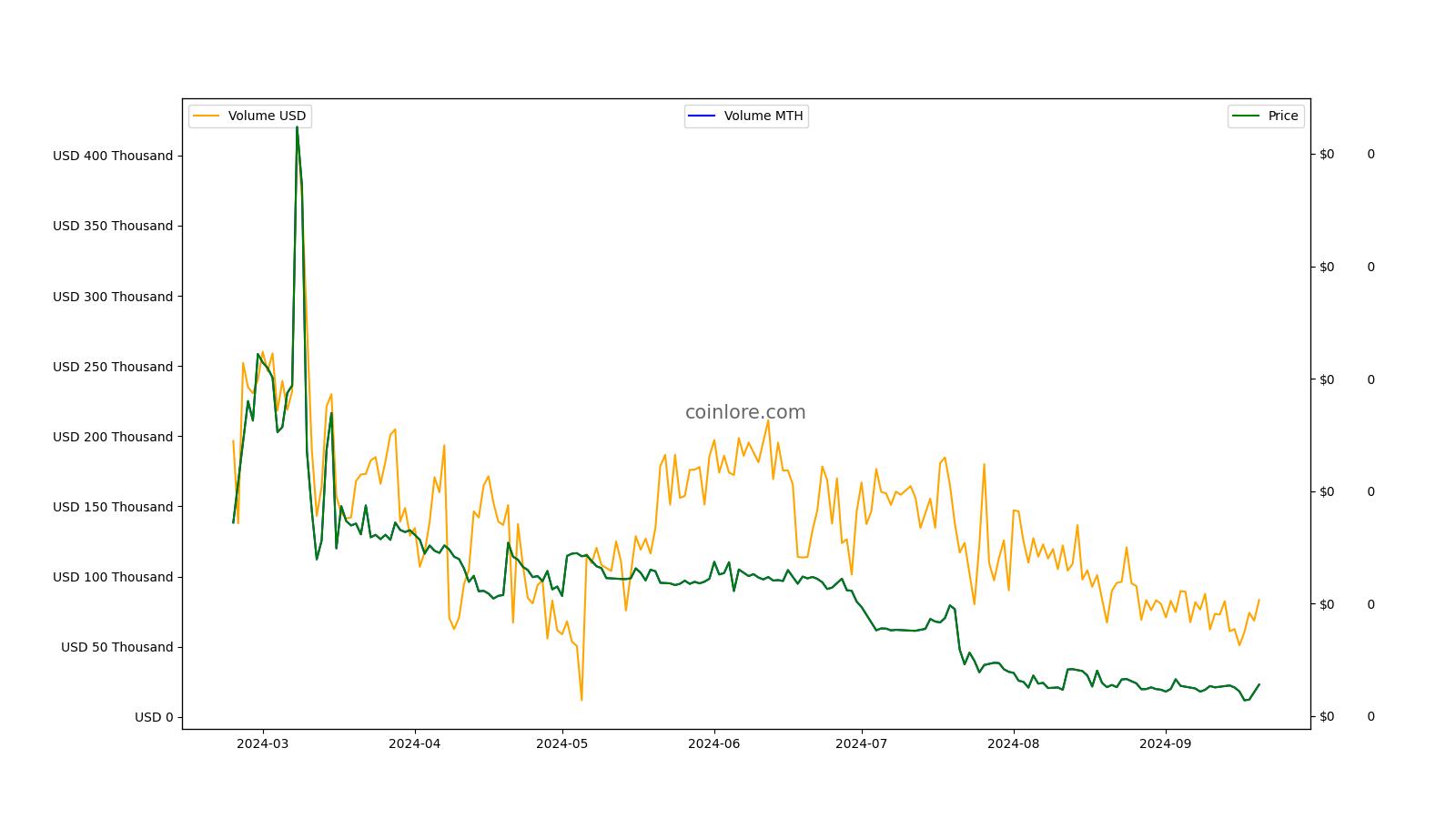 Monetha Price Today - MTH Price Chart & Market Cap | CoinCodex