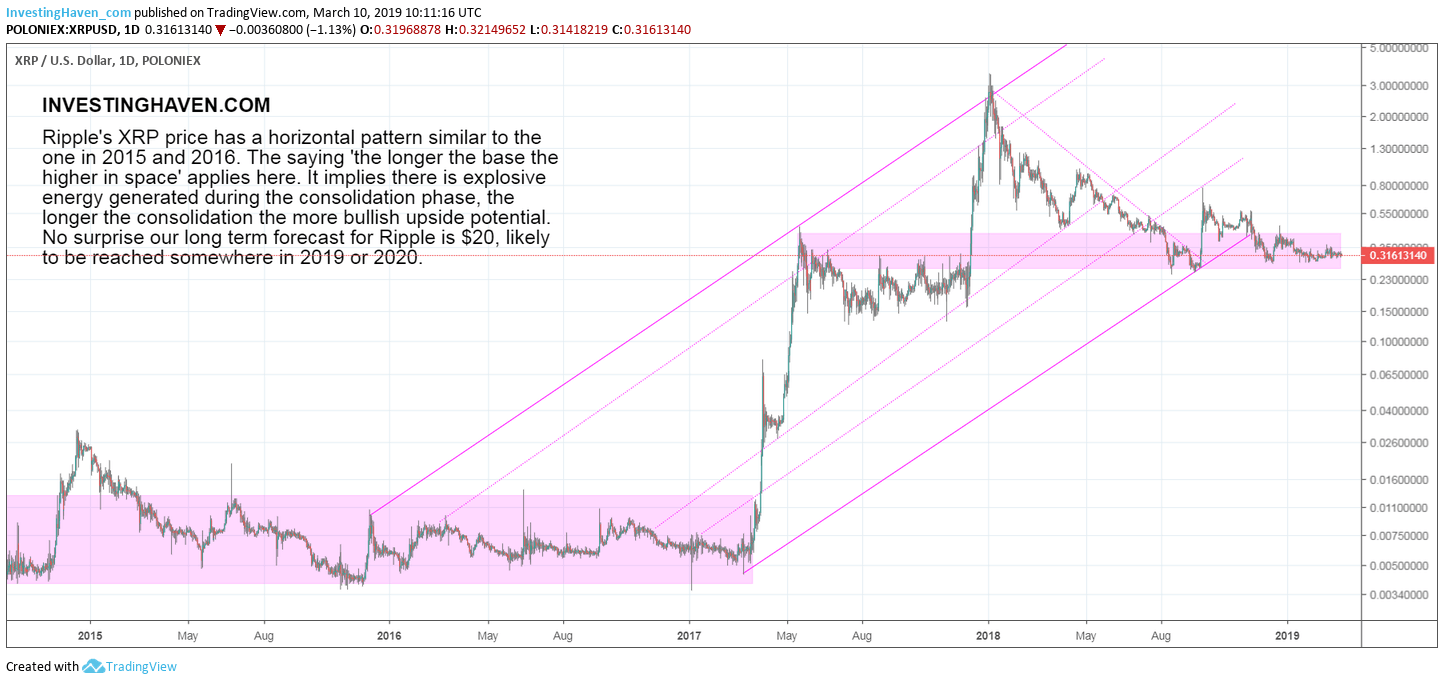 XRP Ripple Price | XRP Price and Live Chart - CoinDesk