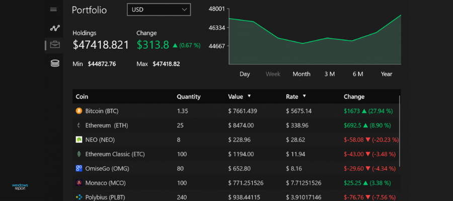 Crypto Tools: 12 Best Crypto Tools for Analysis, Trading & Research