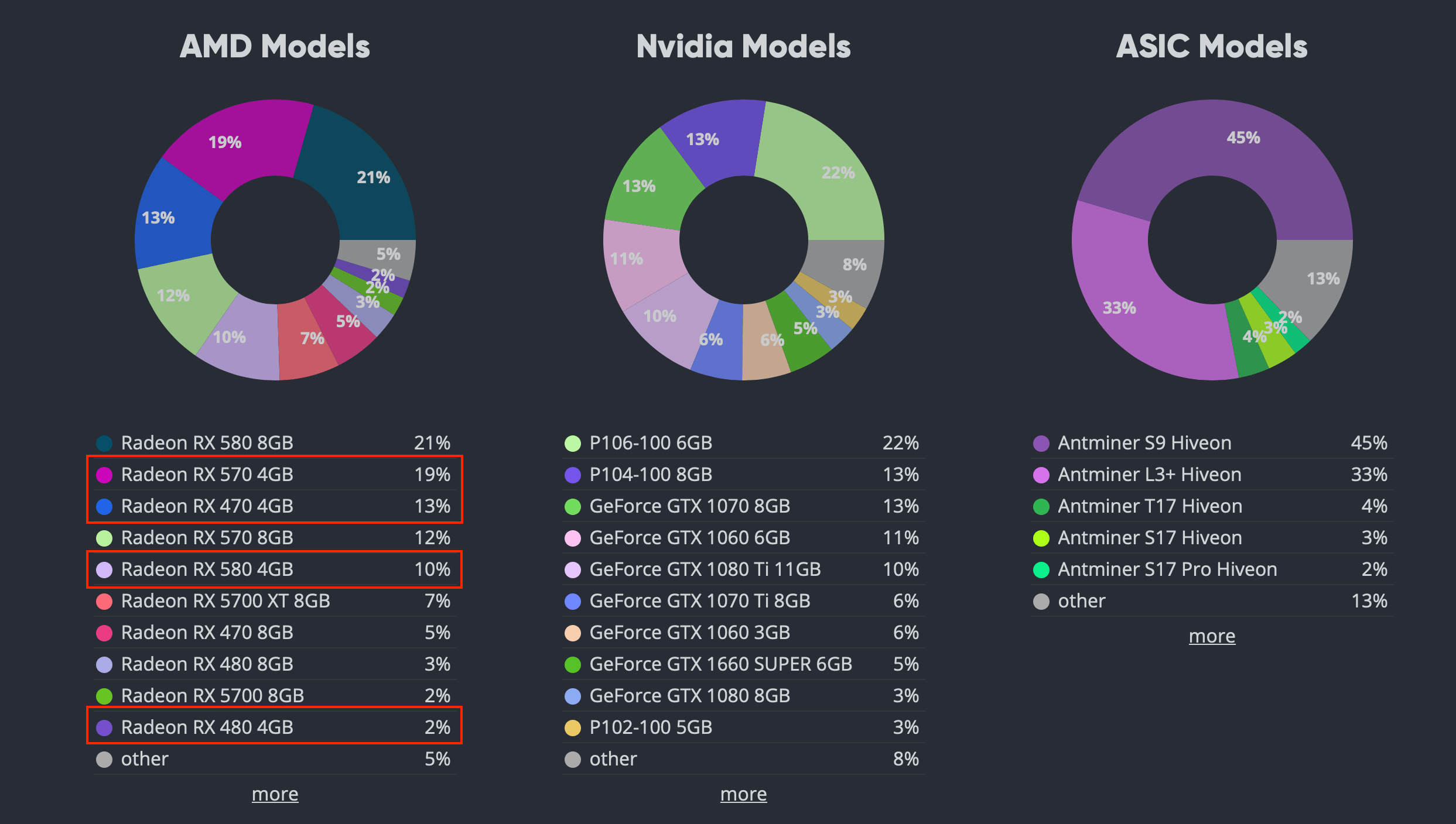 Dag boyutu ethereum. DAG size calculator and calendar minerstat