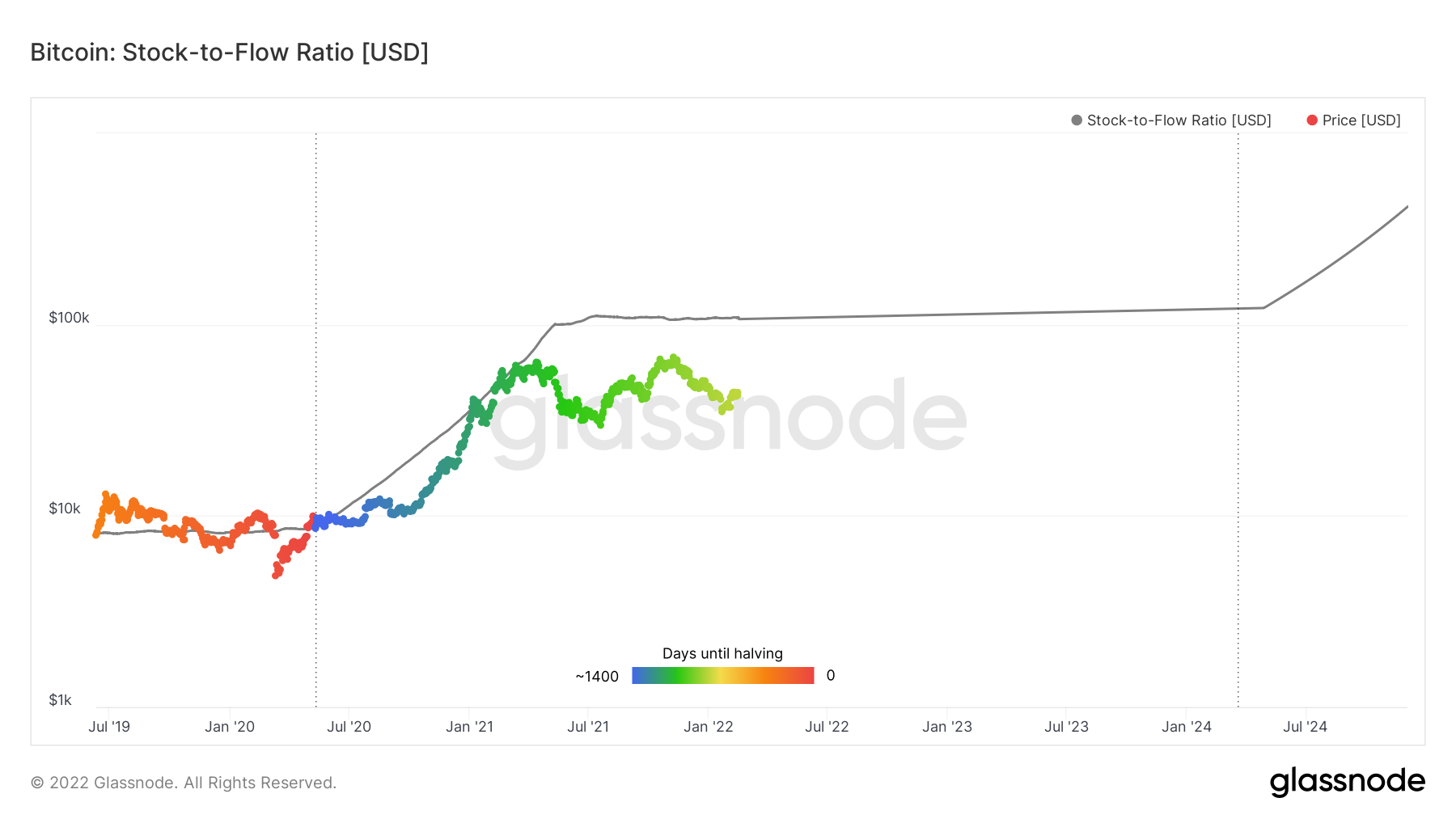 Top Cryptocurrency Prices and Market Cap