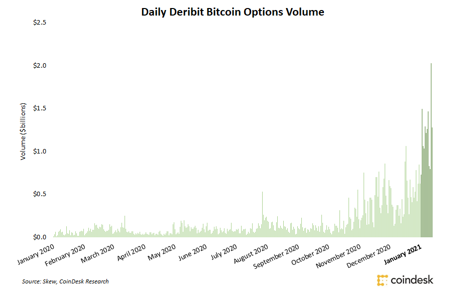 Deribit Options Data | CoinGlass