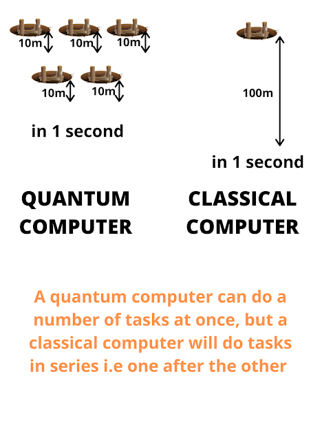 Quantum Computing: What It Is & How It Works | Built In