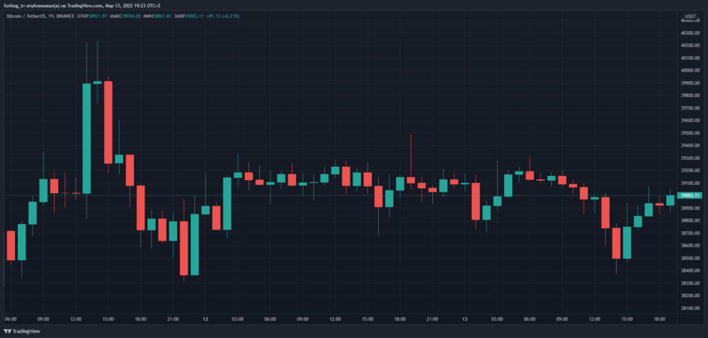 BTC to RUB - Convert ₿ Bitcoin to Russian Ruble