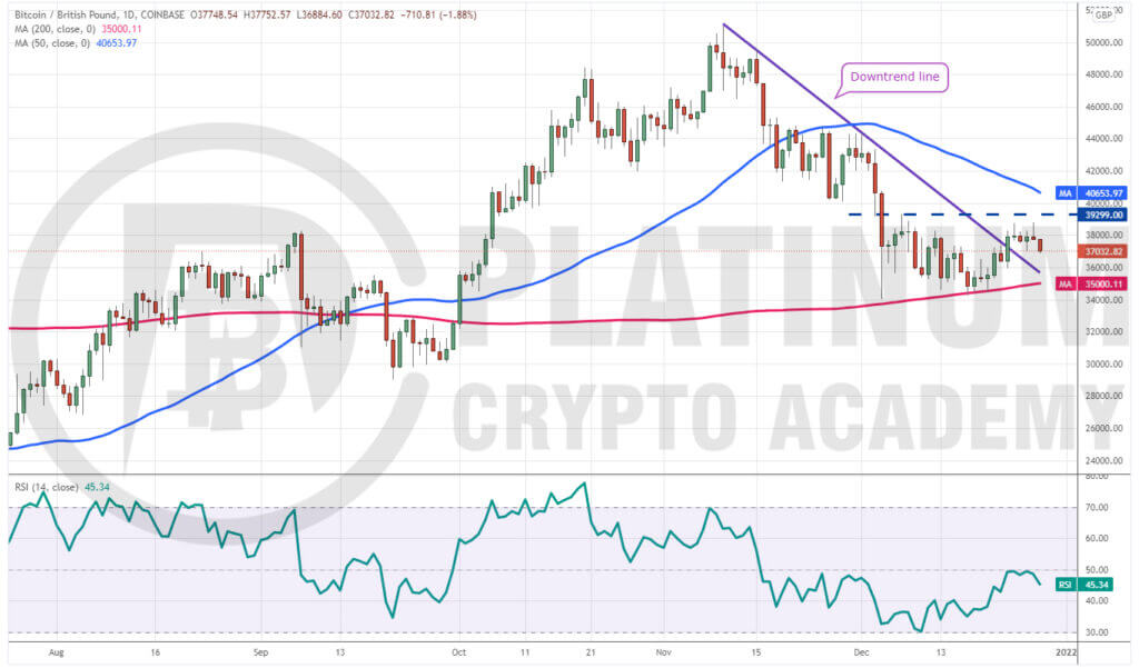 Convert BTC to GBP: Bitcoin to United Kingdom Pound