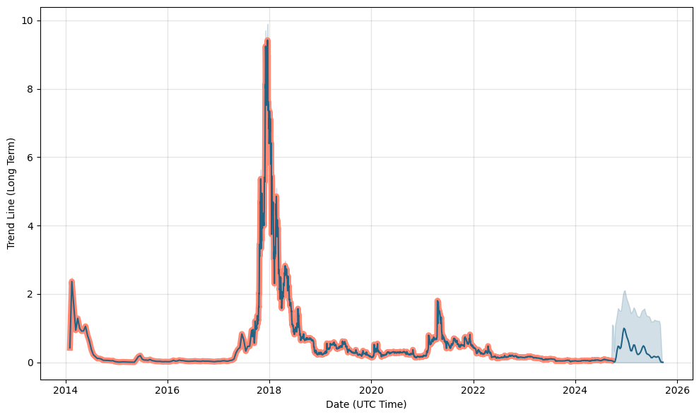 IOTA Price Prediction – | MIOTA Price Forecast