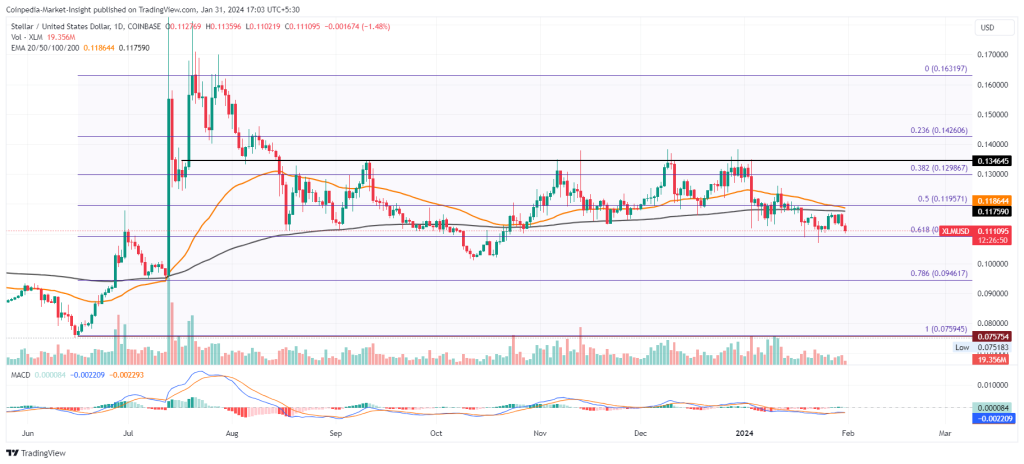 Stellar Price Prediction to | How high will XLM go?