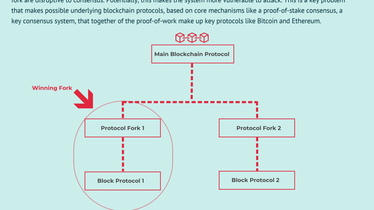 What does Proof-of-stake (PoS) Mean in Cryptocurrency | Coingape