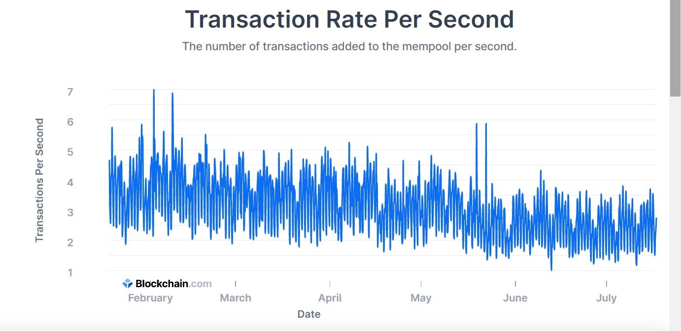 What Is Bitcoin Mining?