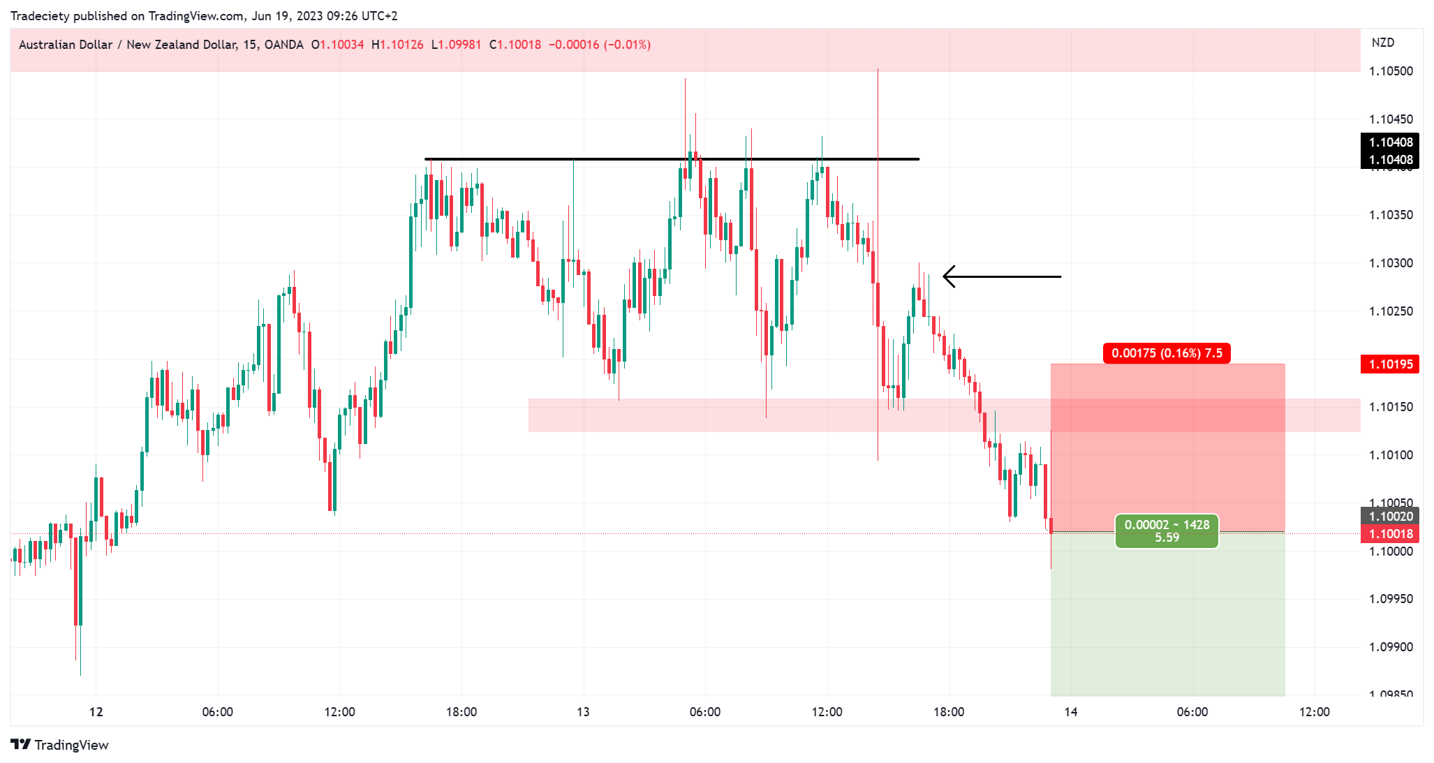 5 Best Intraday Trading Strategies to Catapult Your Profits | Strategies & Tips