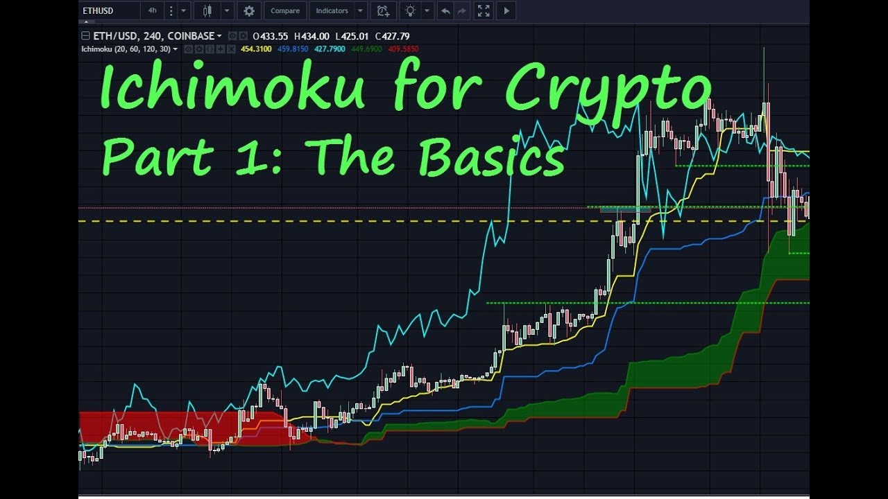 Bitcoin's 'Ichimoku Cloud' Suggests Deeper Drop Toward $24K: Technical Analysis