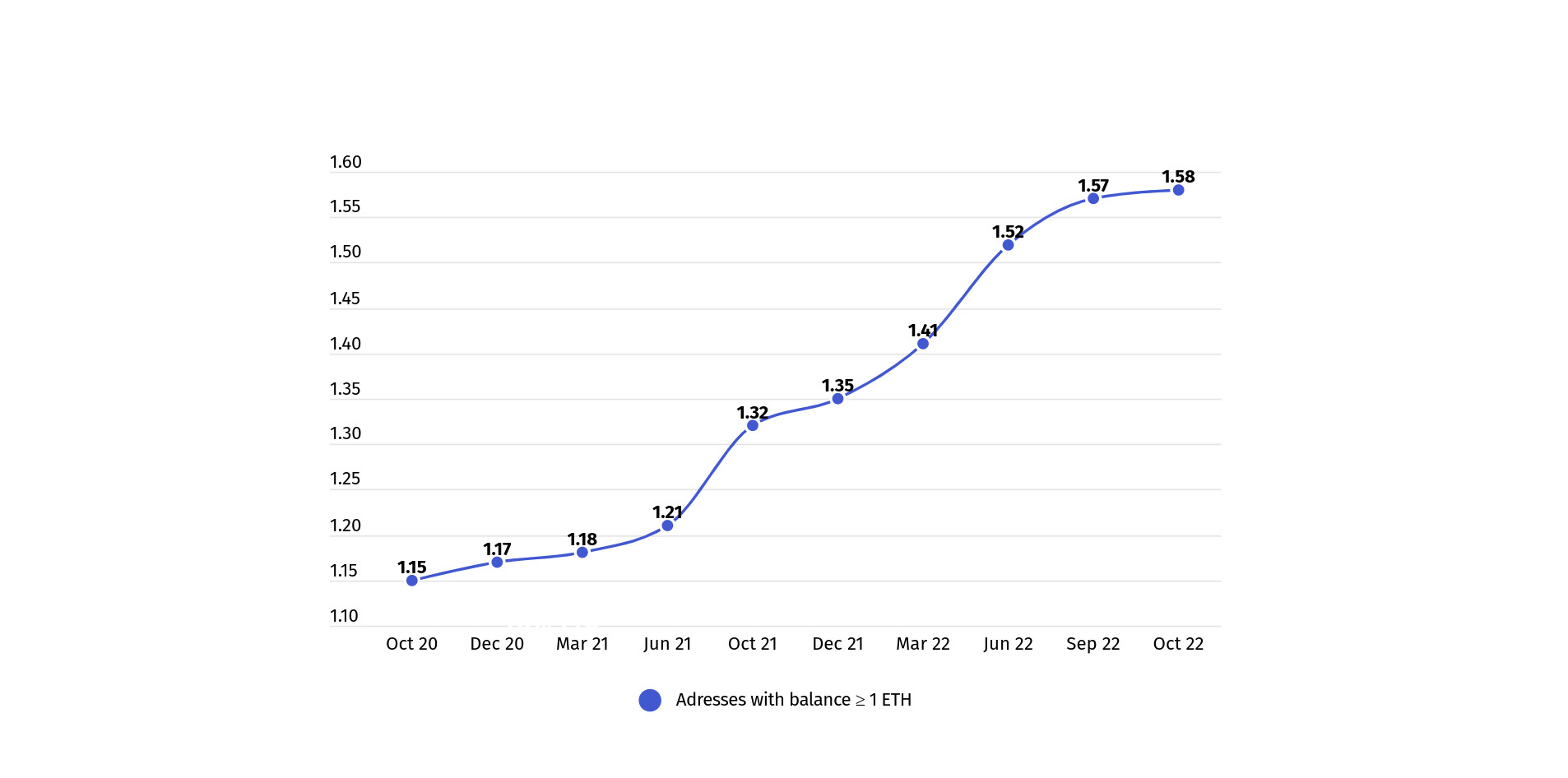 Ethereum: what is it and why has the price gone parabolic?